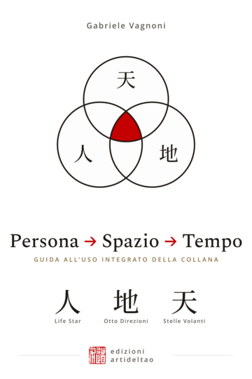 Persona → Spazio → Tempo – ebook